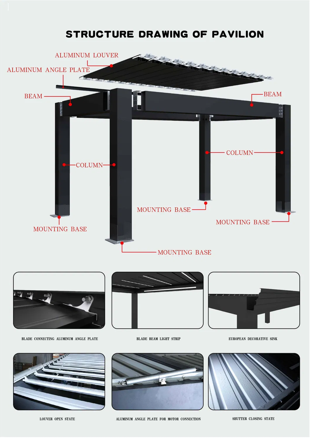 Explicación de las partes principales de una pérgola con persianas de aluminio